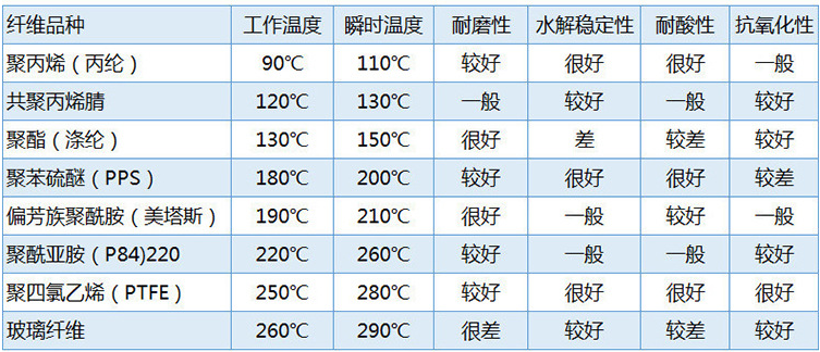 布袋材质对比