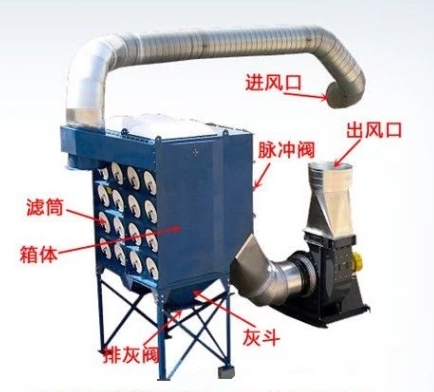 滤筒除尘器02