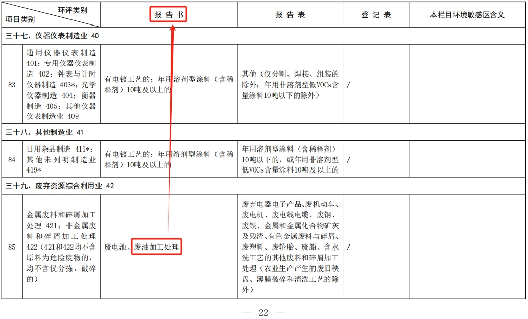 三十九废弃资源综合利用业42