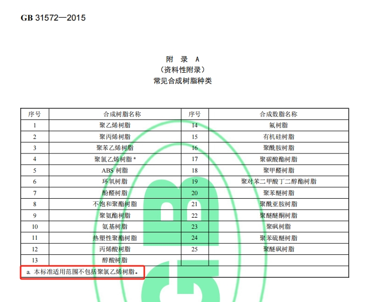 合成树脂排放标准使用范围