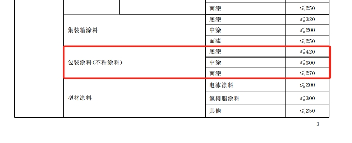 低挥发性有机化合物含量不粘涂料