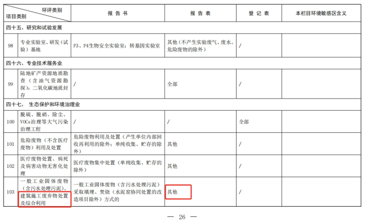 四十七生态保护和环境治理业103建筑施工废弃物处置及综合利用_副本换720